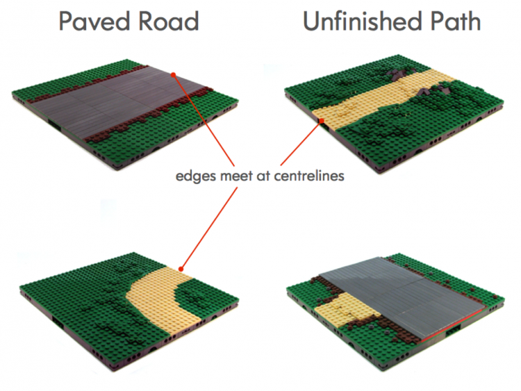 Lego mils online plate