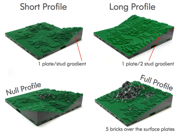 Lego terrain sale base plates