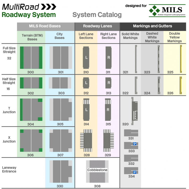 SystemCatalog.png